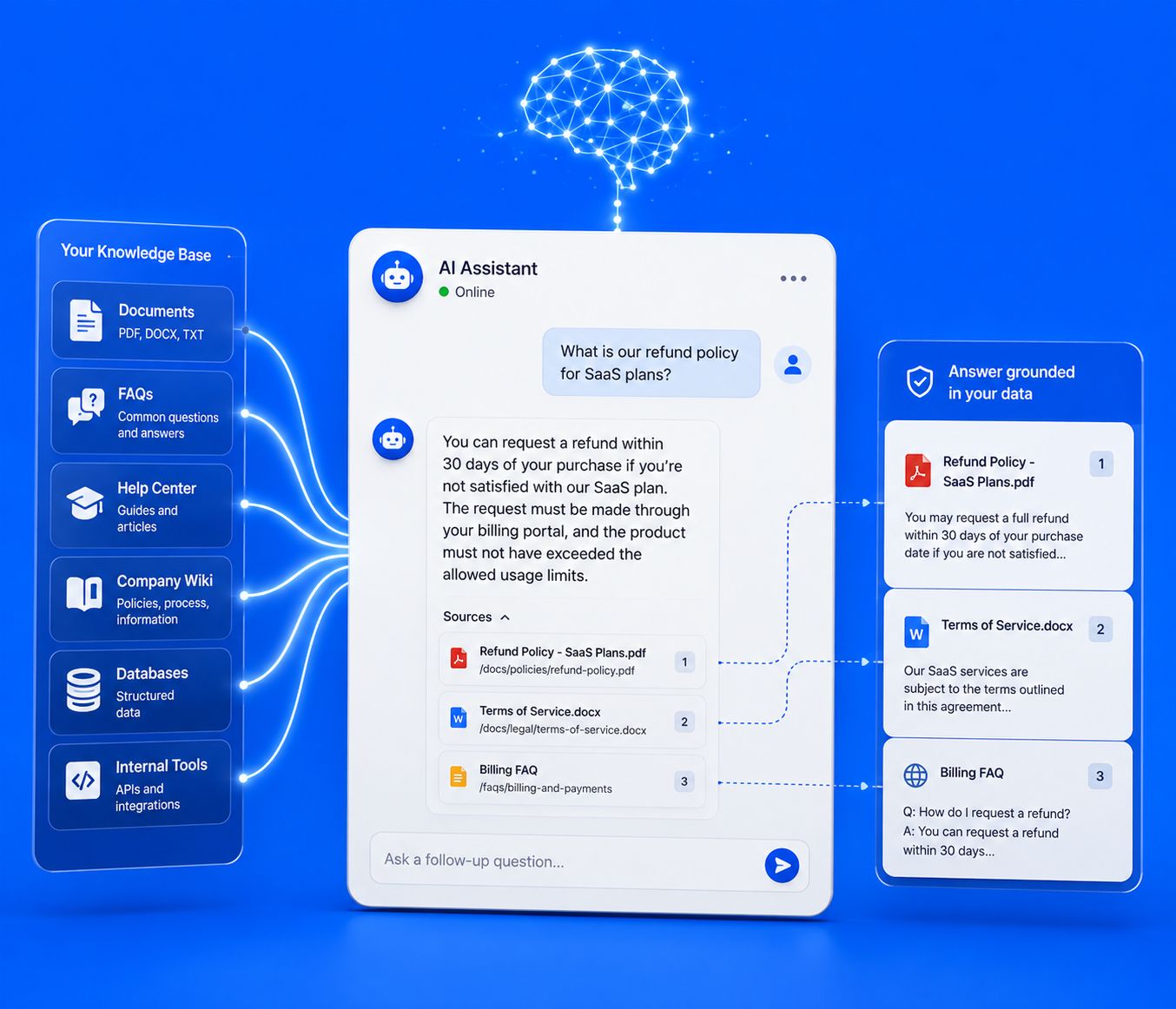 AI Assistants