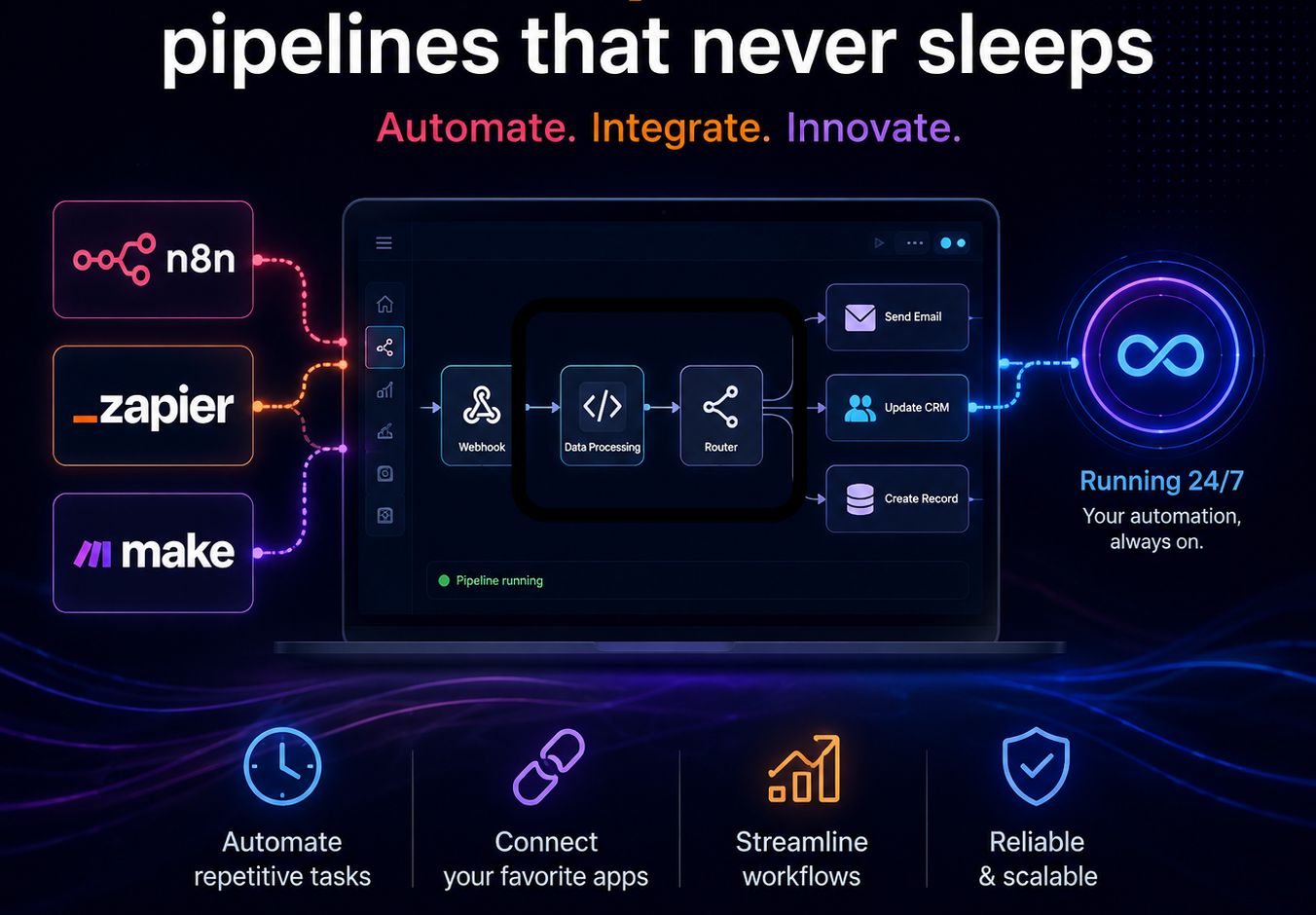Workflow Automations